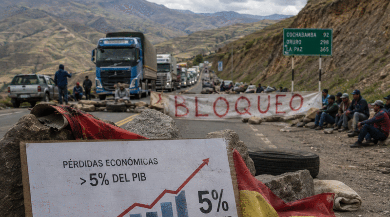 Bloqueos elevan el costo económico de una crisis que ya supera el 5% del PIB
